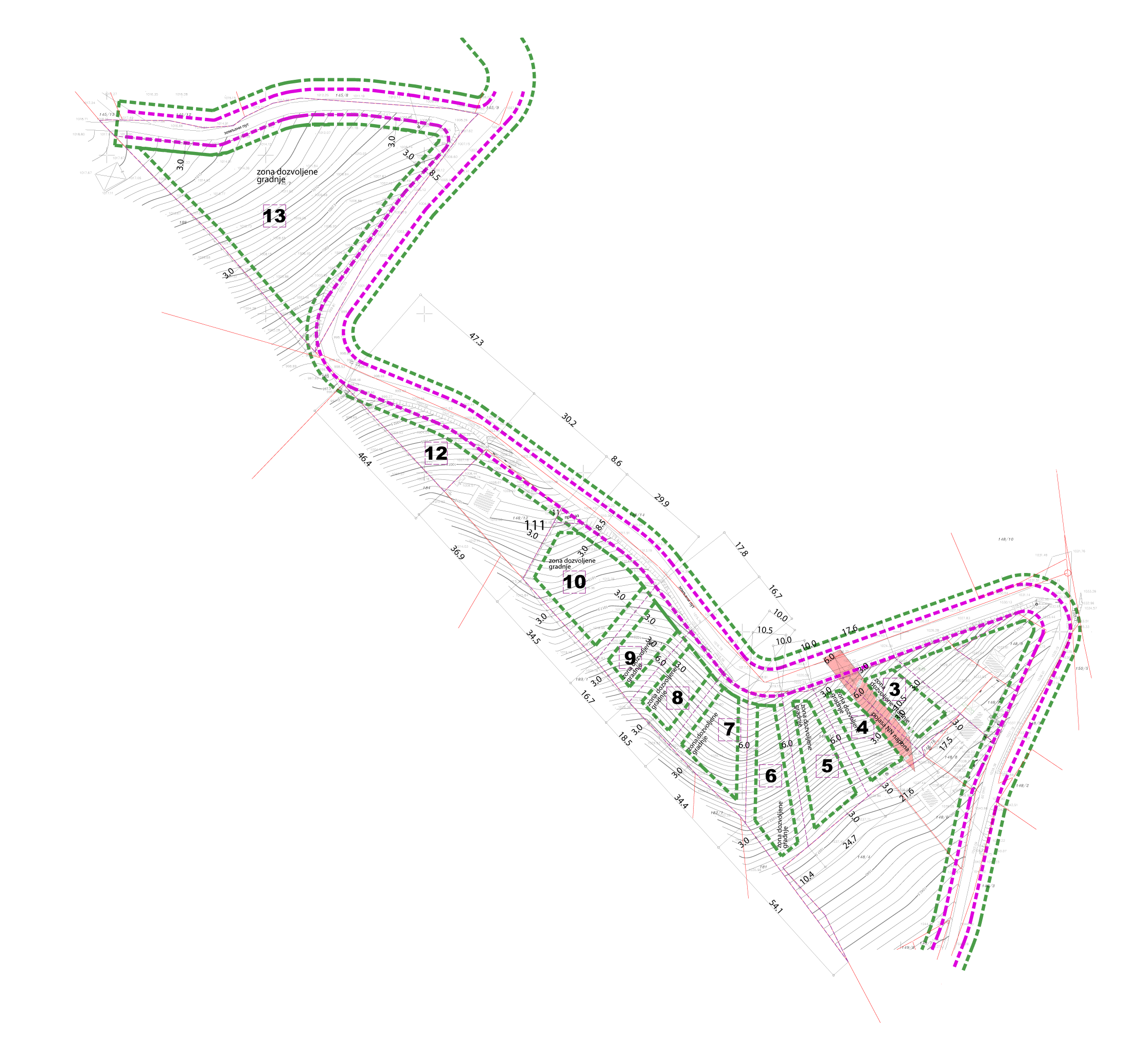 Regulacija model